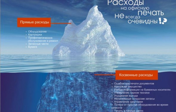 Аутсорсинг офисной печати