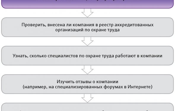 передать на аутсорсинг