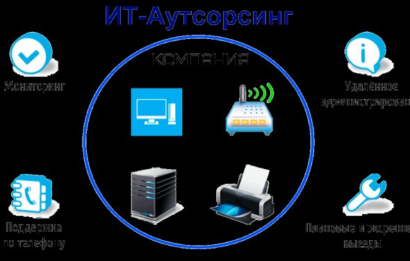 IT Аутсорсинг