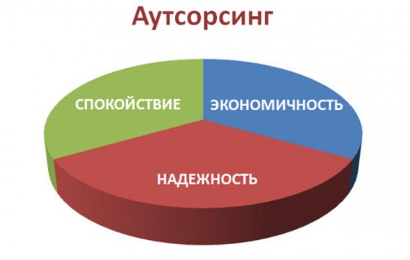 Под юридическим аутсорсингом