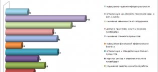 Outsourcing Staff Training