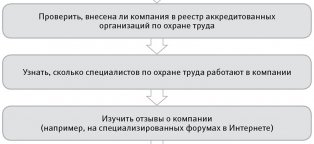 Outsourcing Plus And Minus For Worker